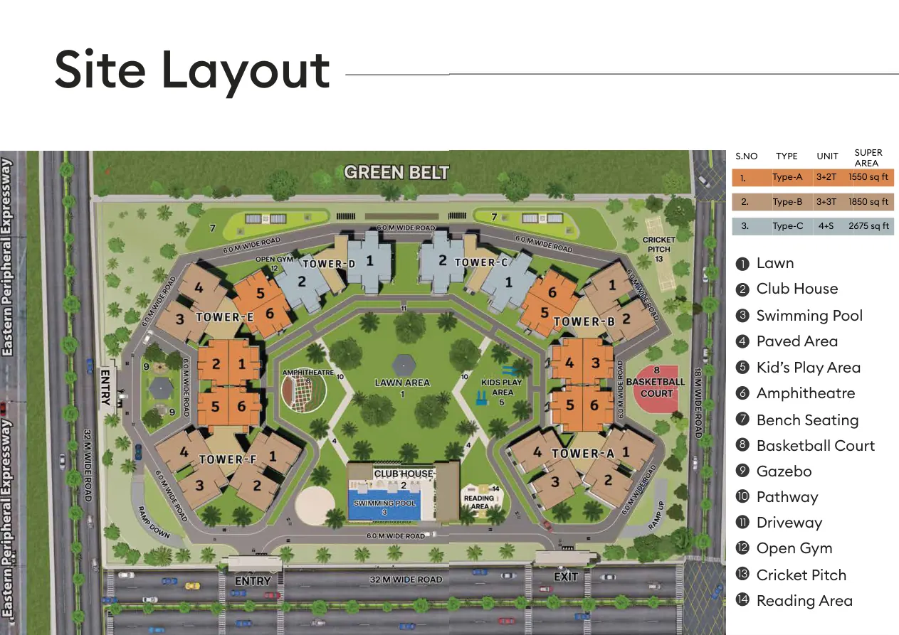 Circuit Heights master plan